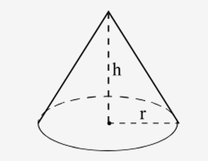 Surface Area Calculator